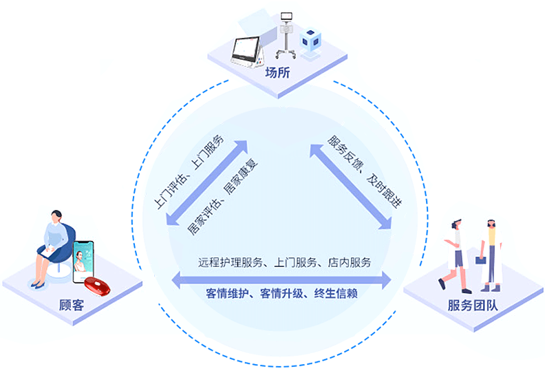 月子会所解决方案