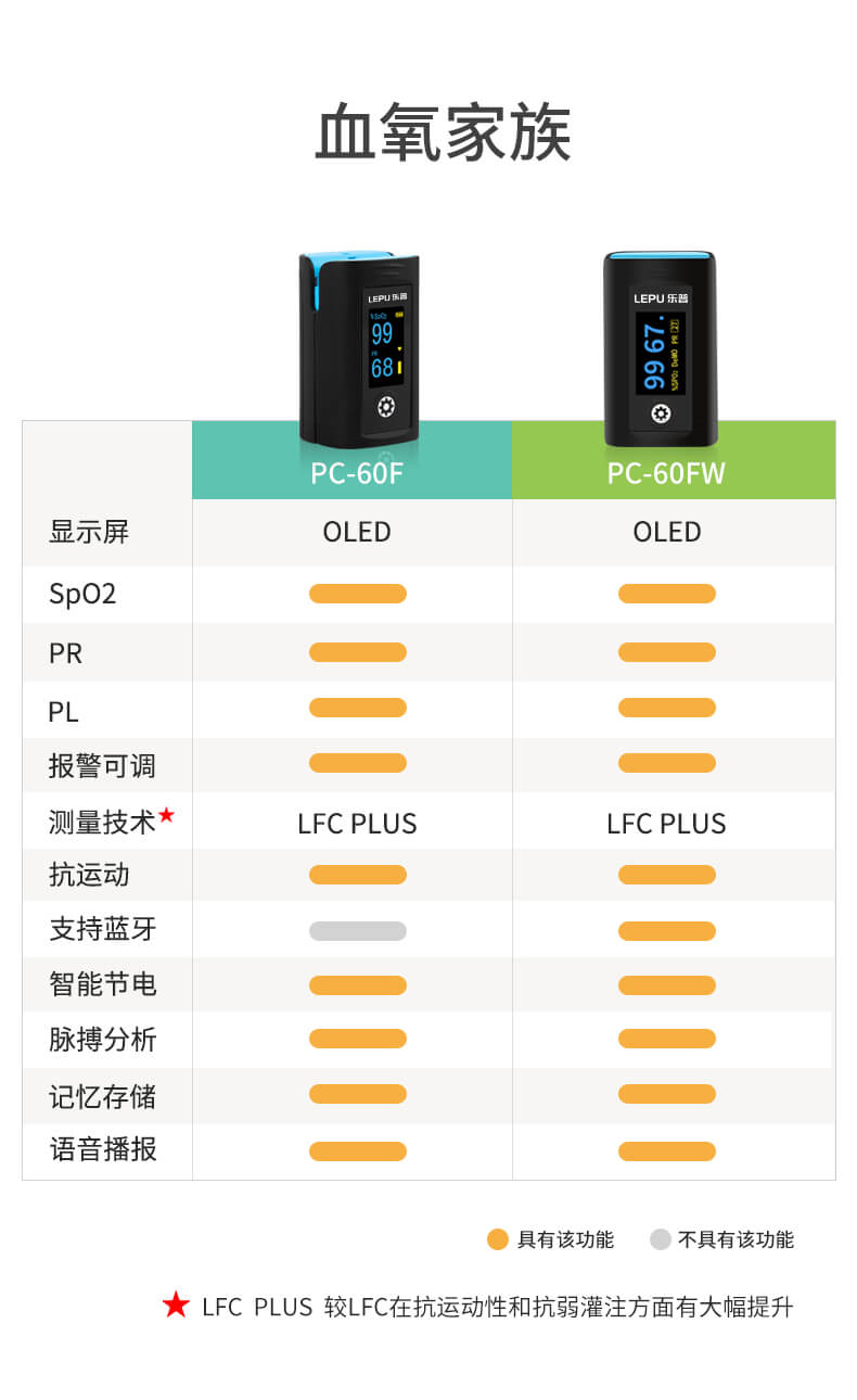 蓝牙血氧仪