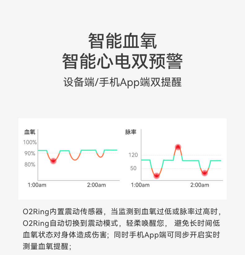 智能血氧戒指