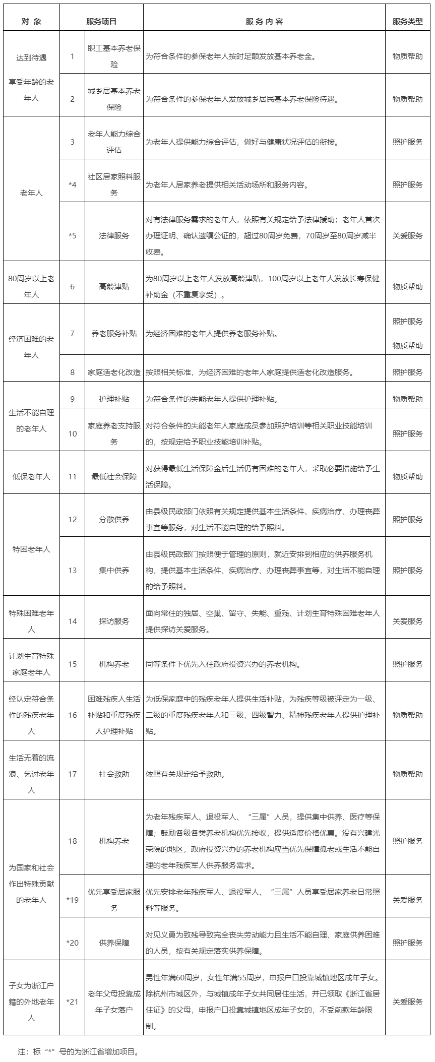 浙江省基本养老服务清单