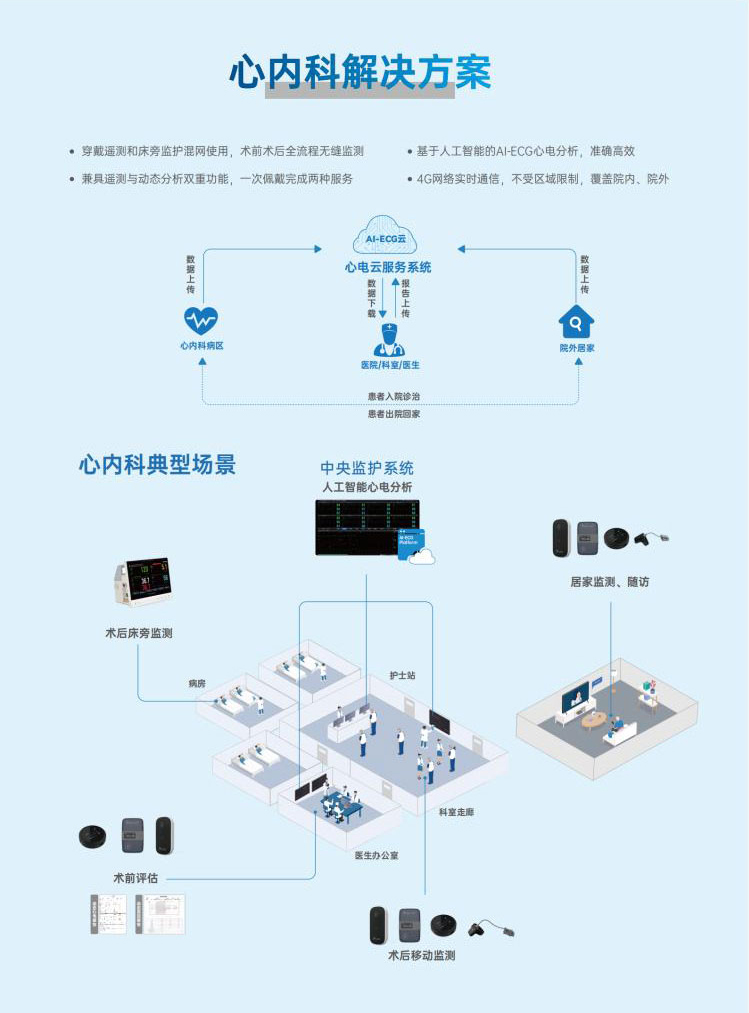 多参数遥测监测系统 多参数遥测监测系统