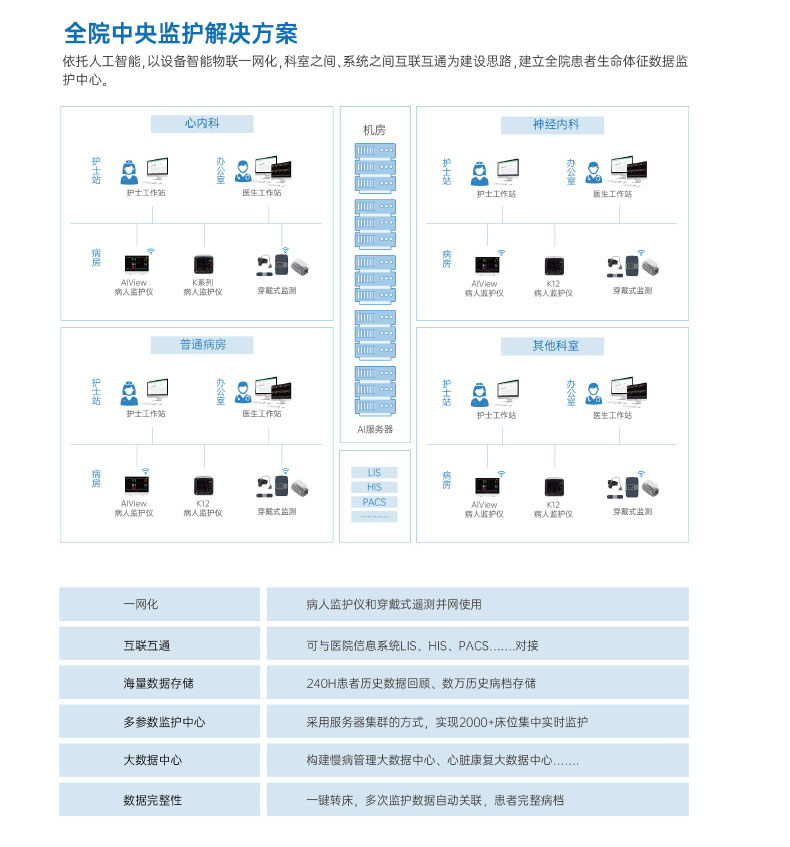 AI中央监护系统