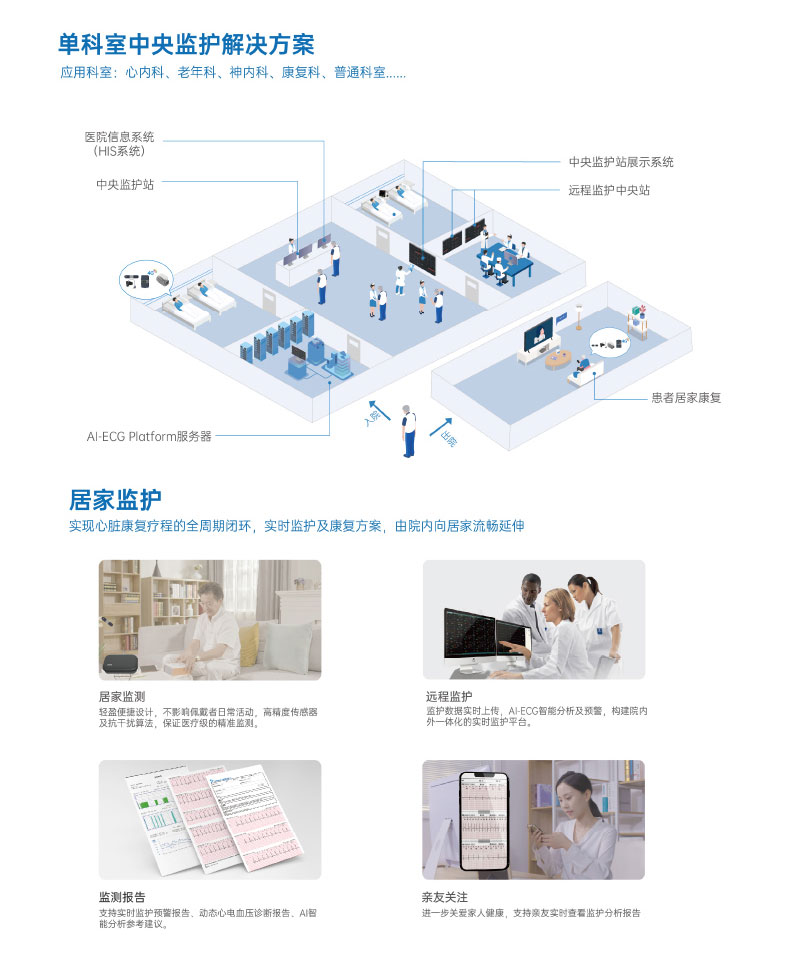 AI中央监护系统