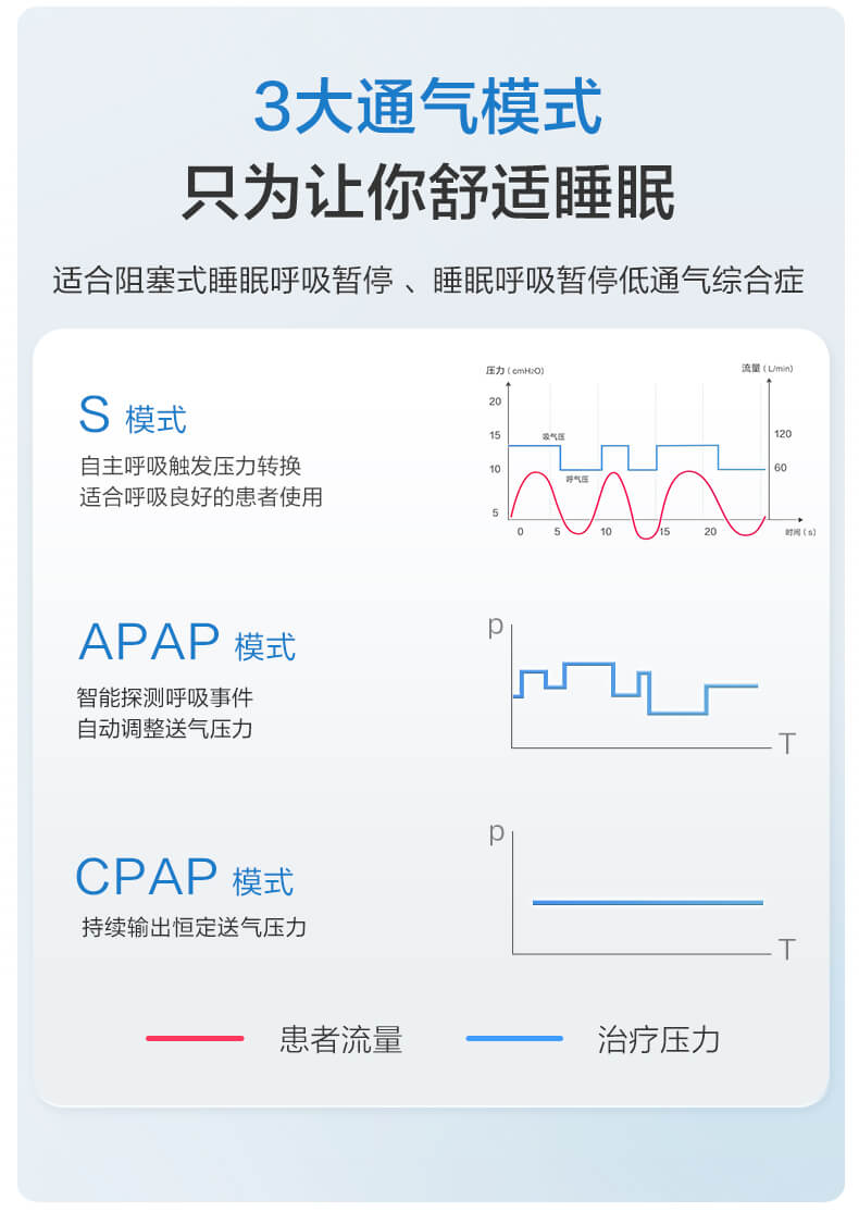 阻塞式睡眠呼吸暂停