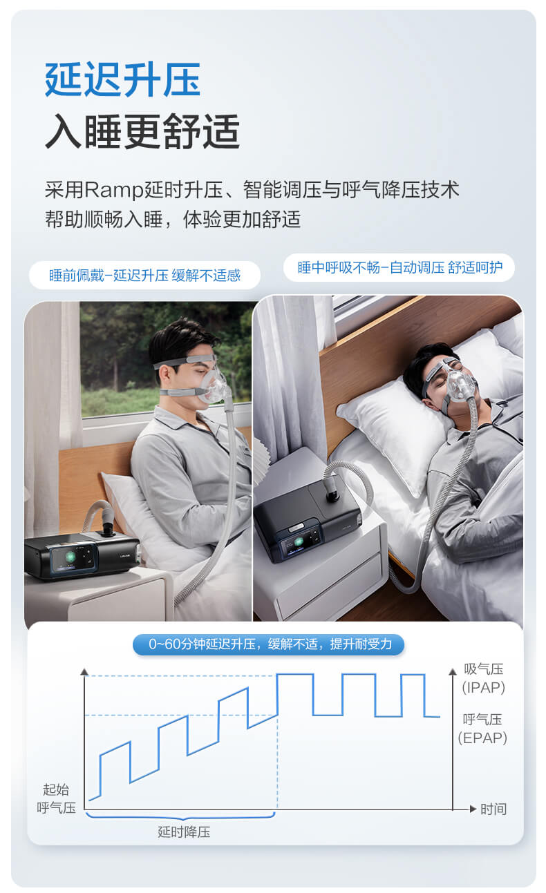 智能调压与呼气降压技术