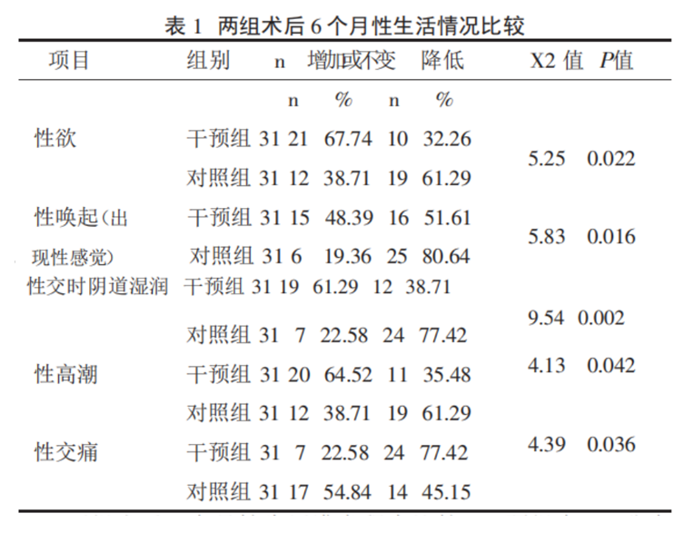 生物反馈治疗仪