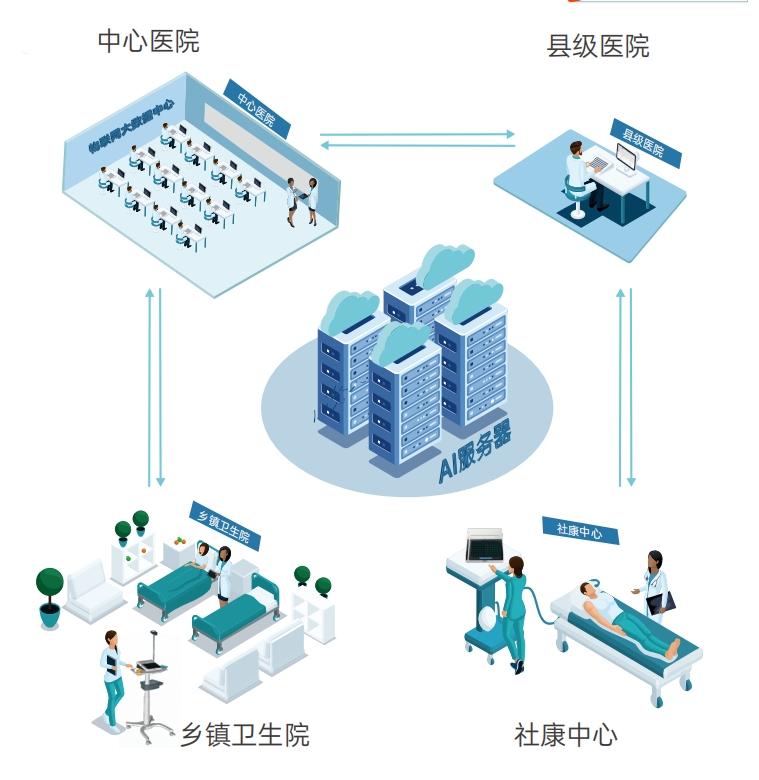 乐普智慧心电监护服务