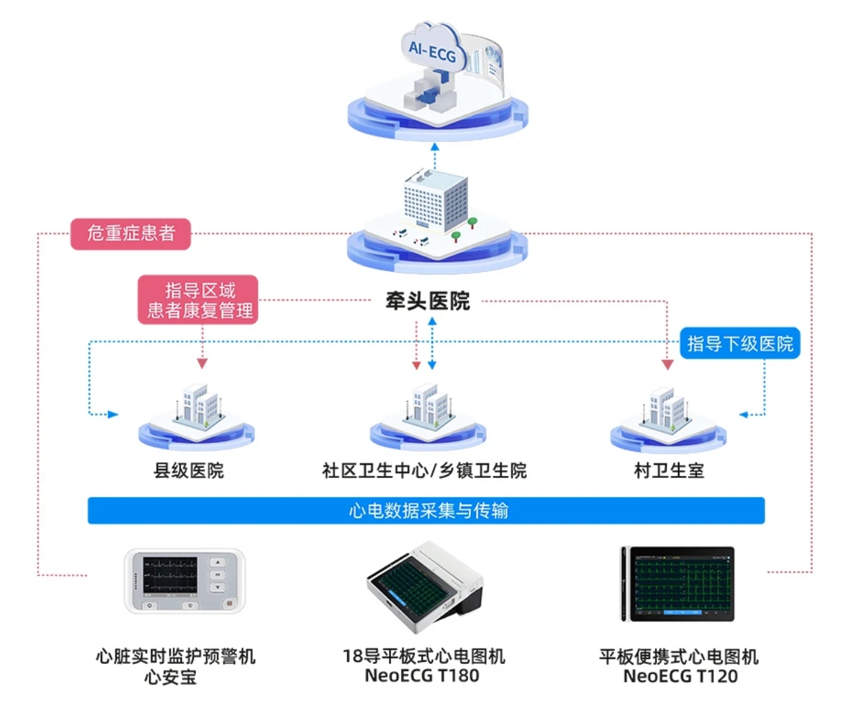 无症状心肌缺血