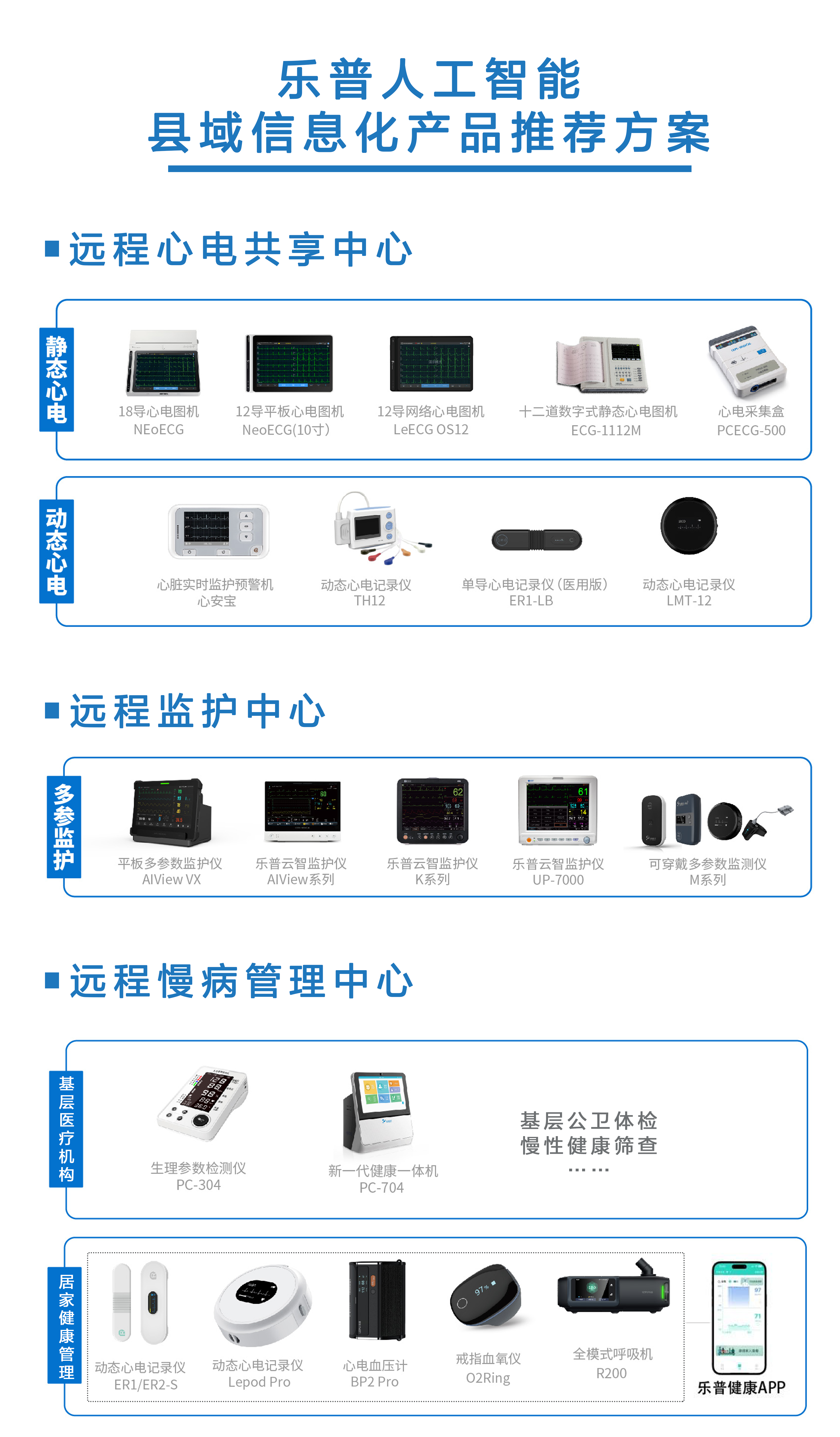 远程心电诊断中心