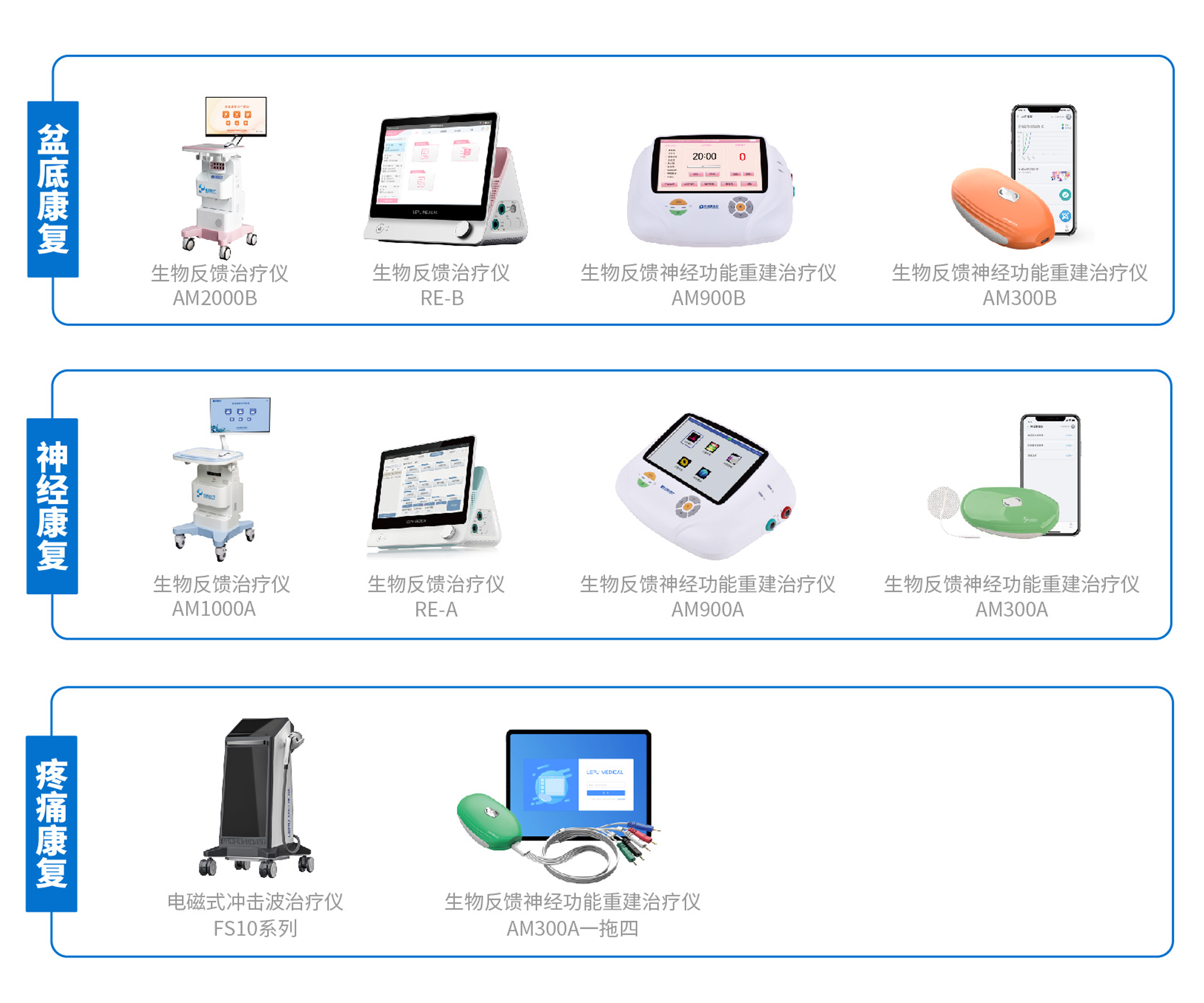 中西医结合骨关节疾病防治专业委员会选举成立会议暨第一次学术会议圆满结束，乐普冲击波治疗仪备受关注！