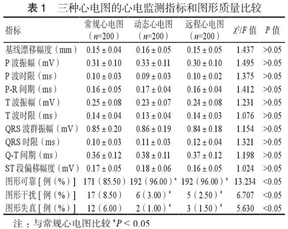 高危心律失常的远程实时监测 高危心律失常的远程实时监测