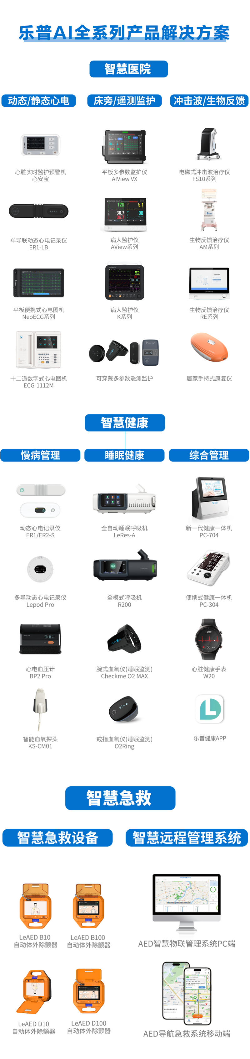 1778464619654343.png 乐普AI人工智能解决方案.png