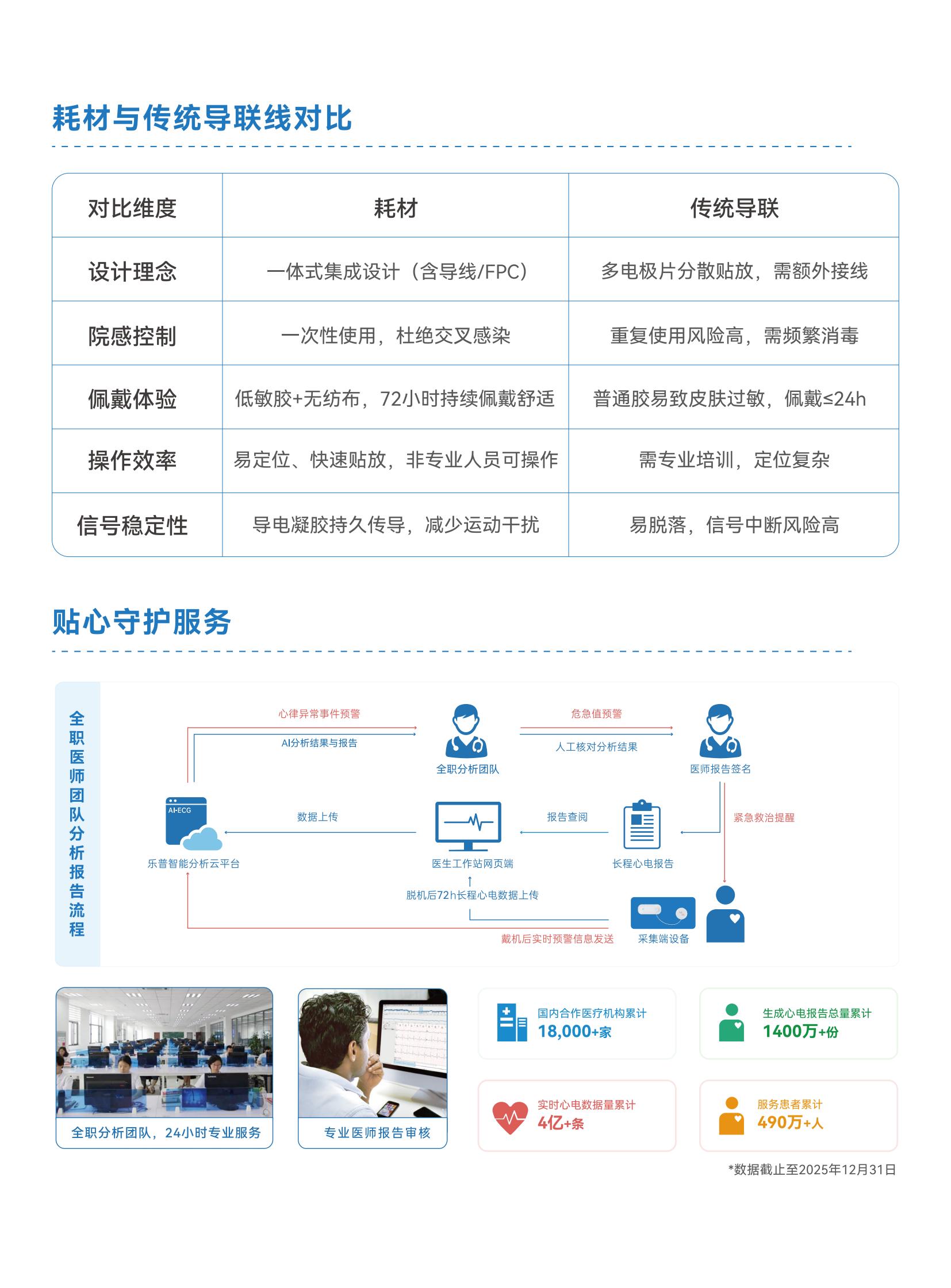 穿戴式心电传感器P10系列彩页 202606 V1.0_06.jpg