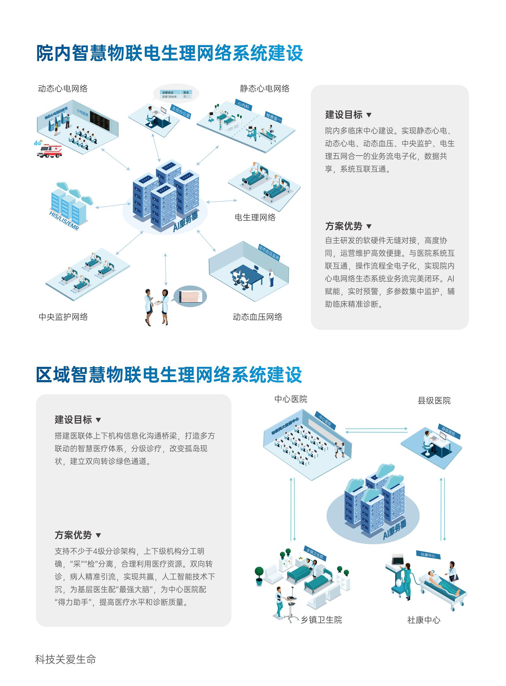 1781573809691055.jpg eCardIoT 多参数生理数据管理软件彩页 202502 V1.0_05.jpg