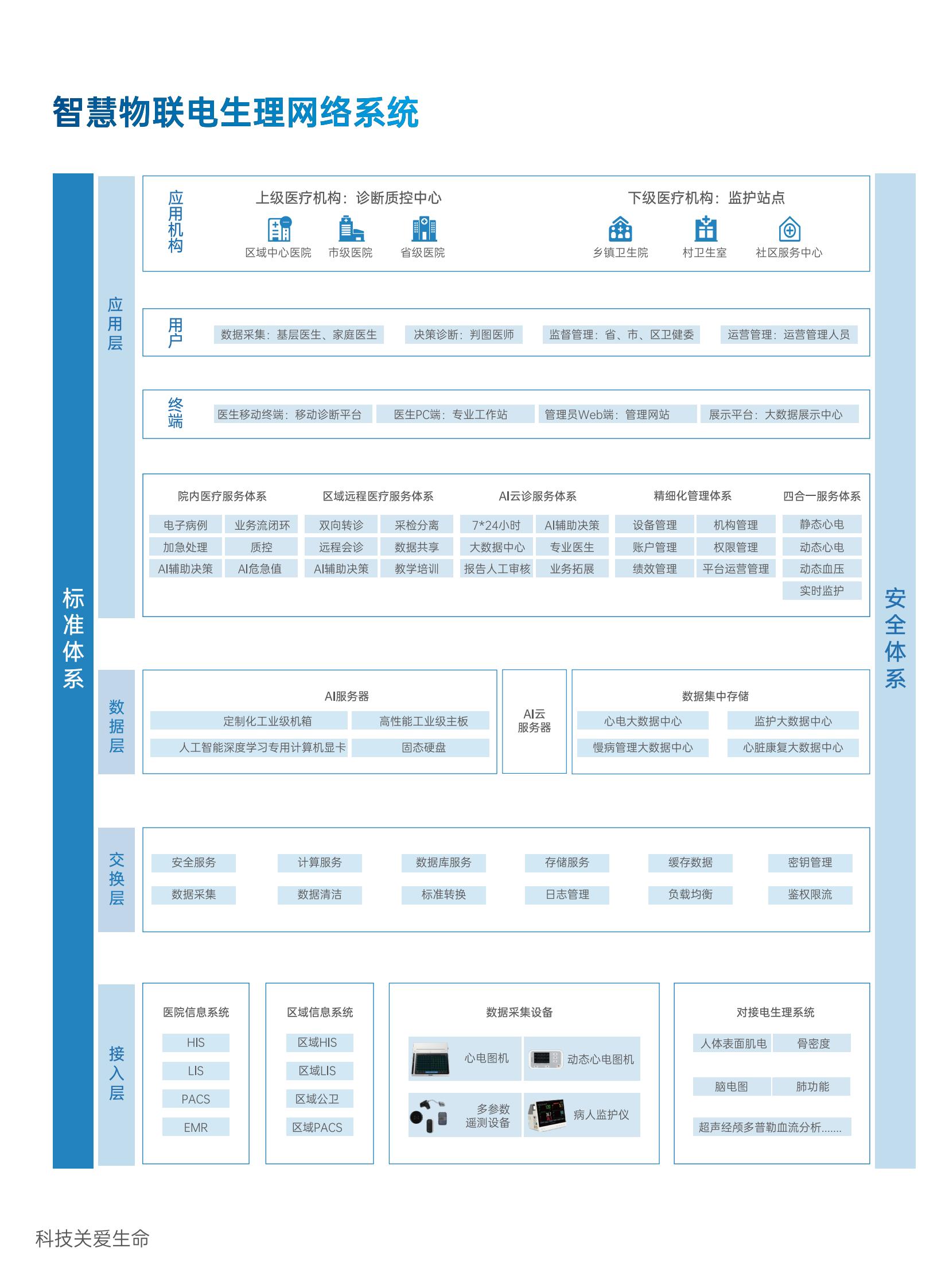 1781573838776929.jpg eCardIoT 多参数生理数据管理软件彩页 202502 V1.0_09.jpg