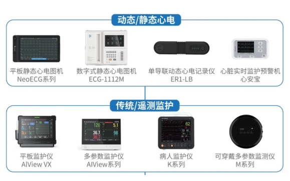 心电一张网